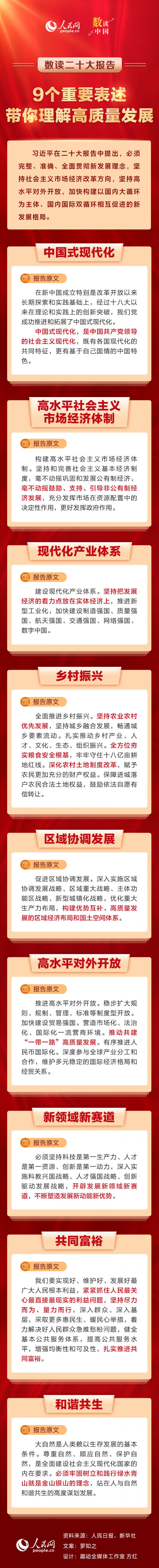 5人民網(wǎng)：數(shù)讀二十大報告｜9個重要表述，帶你理解高質(zhì)量發(fā)展.jpg